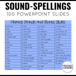 Phonics Practice Slides - Grapheme Phoneme Practice