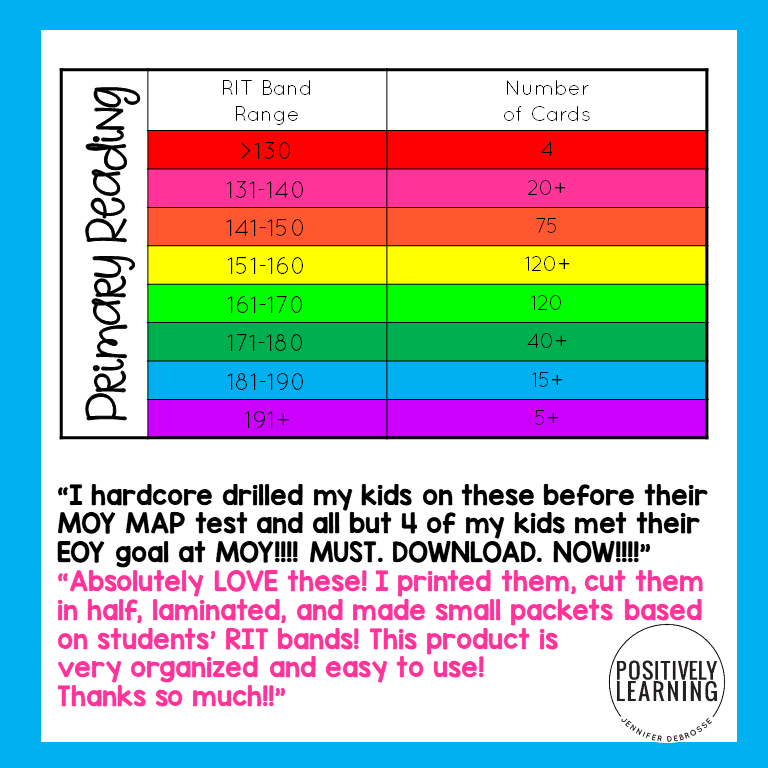 Test Practice Cards for Reading - Image 3