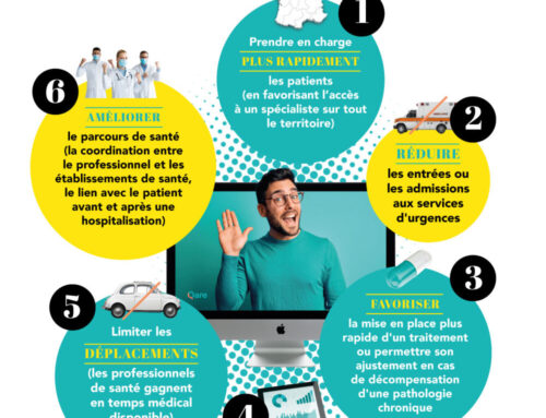 Les 4 commandements du bon médecin téléconsultant