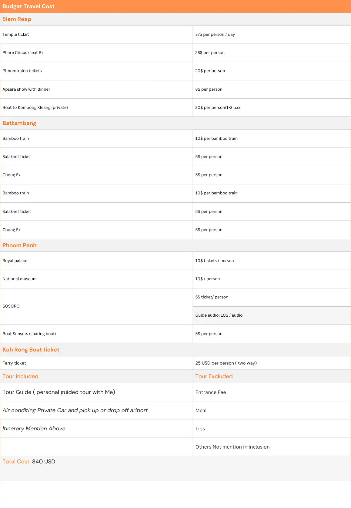 12 Day Cambodia Travel Budget
