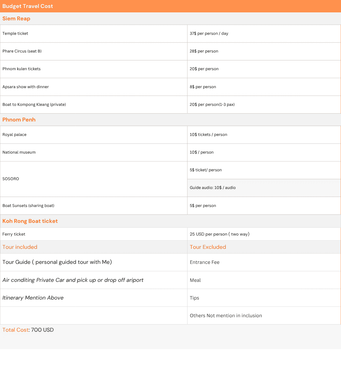 Phnom Penh to Siem Reap Travel cost