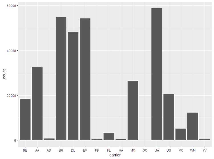 Data Visualization in R: a ggplot2 primer | ProCogia|Data Visualization ...