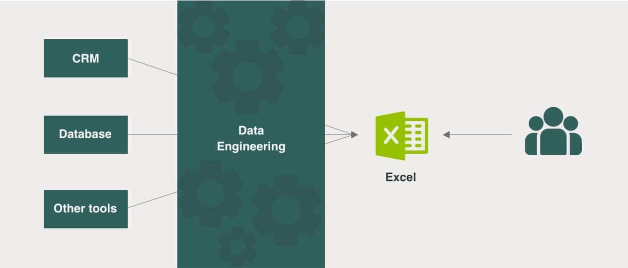 ABC of Data Engineering - ProCogia