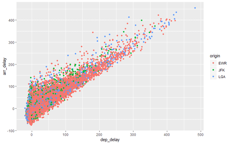 Data Visualization in R: a ggplot2 primer | ProCogia|Data Visualization ...