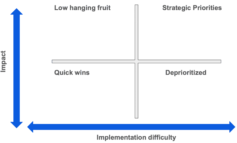 Turning AI Potential into Impactful Business Use Cases - ProCogia