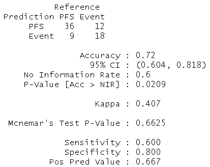 Prediction in clinical research