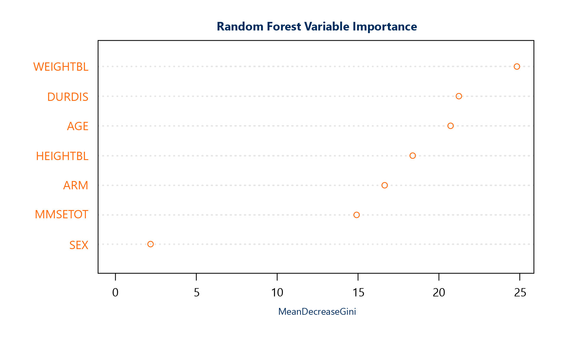 Scatter Plot revised