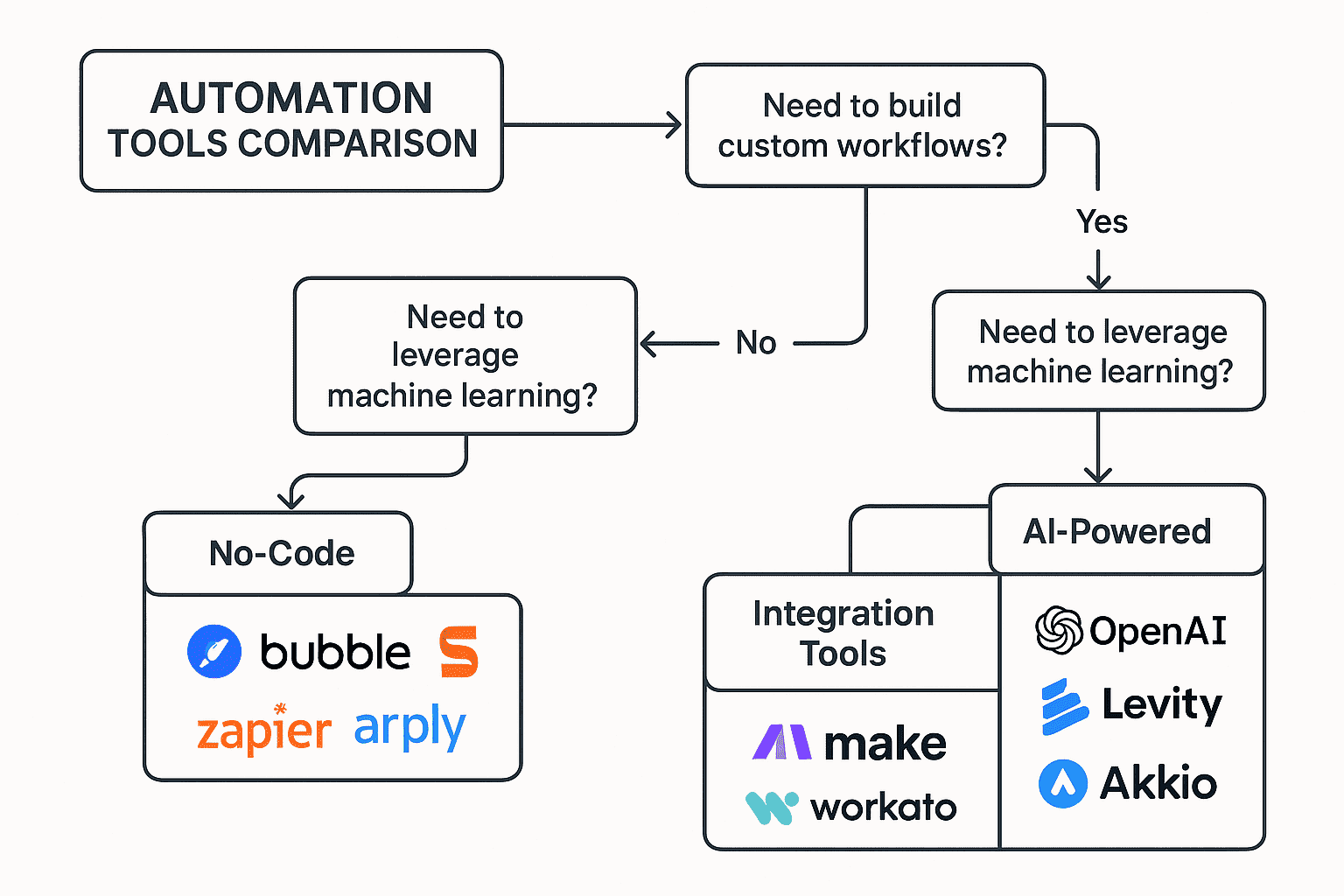 ai comparison