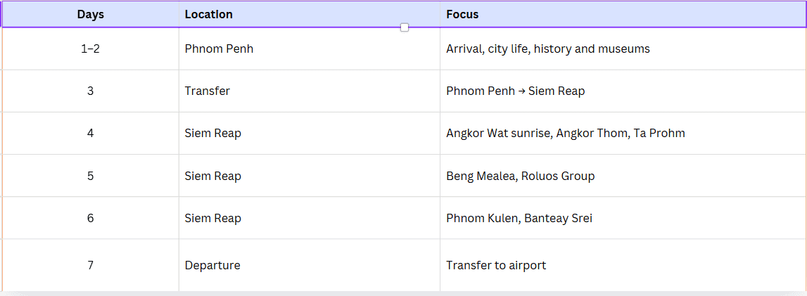 route trip siem reap phnom penh