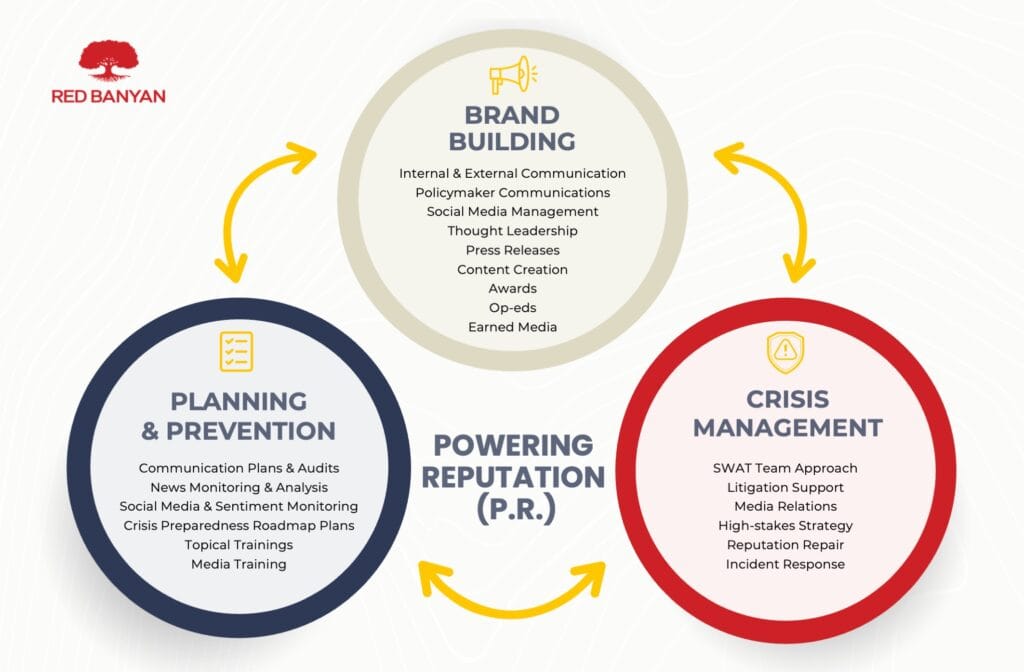 Red Banyan Powering Reputation graphic