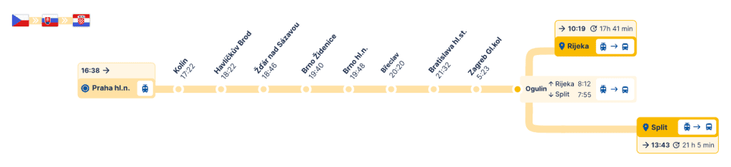 Nachtzug nach Kroatien Prag