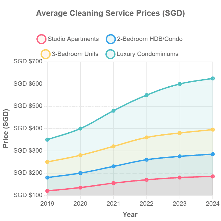 Move-In \u0026 Move-Out Cleaning Checklist \u0026 Price Guide