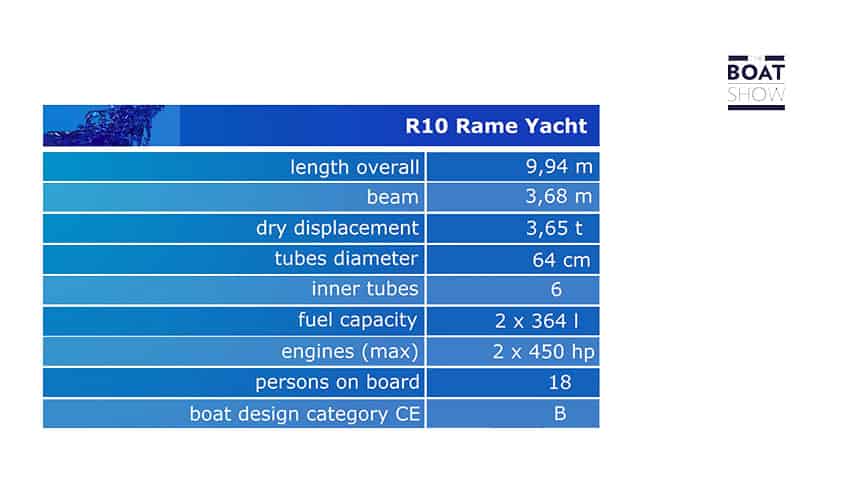 Rame Yachts R10 RIB specs @ RIBs ONLY - Home of the Rigid Inflatable Boat
