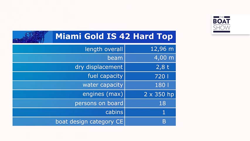 MIAMI GOLD IS 42 Hard Top by The Boat Show @ RIBs ONLY - Home of the Rigid Inflatable Boat