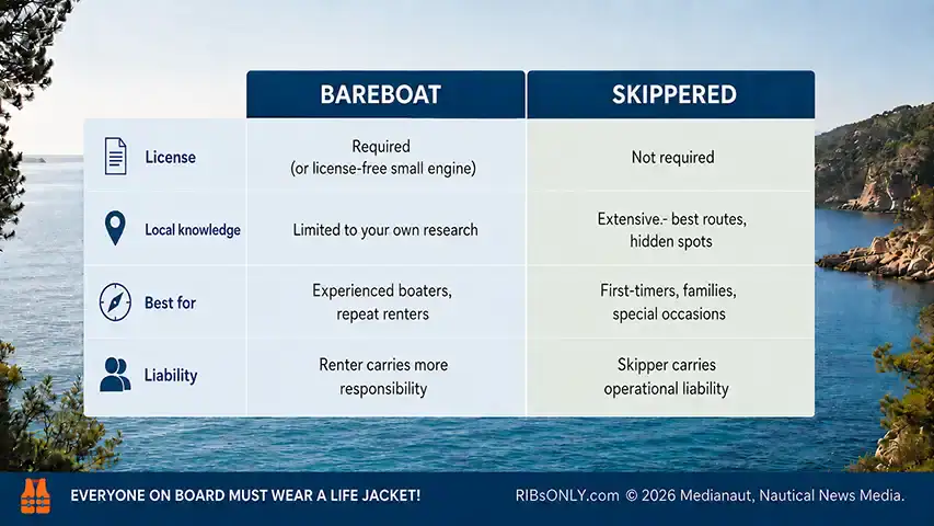The main differences between bareboat or skippered RIB rental@ RIBs ONLY - Home of the Rigid Inflatable Boat