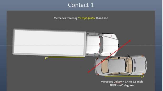 Diagram comparing Mercedes and Hino truck speeds and angles of contact.