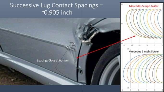 Mercedes car tire contact patch and impact of speed on contact patch size.