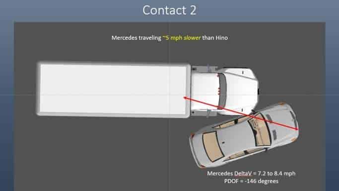 Mercedes traveling 5 mph slower than Hino, with red laser lines indicating distance.
