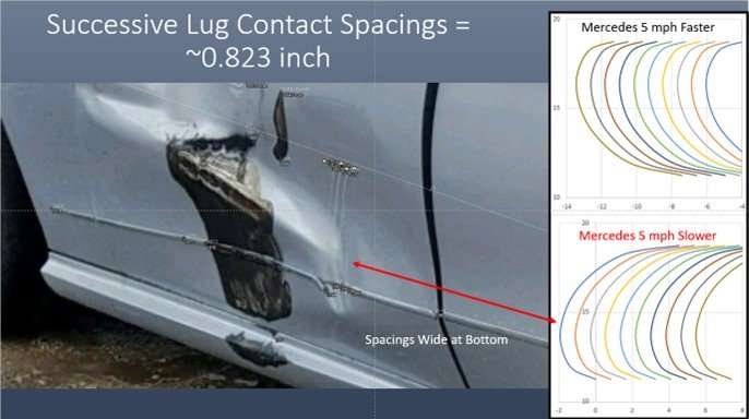 Car accident damage with contact spacing analysis and Mercedes speed comparison.