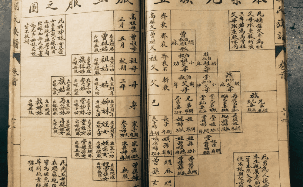 Page from a traditional Chinese genealogy book, or zupu, detailing family lineage and ancestral records