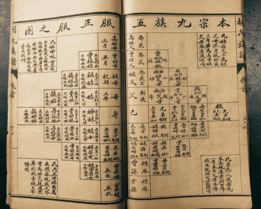 Page from a traditional Chinese genealogy book, or zupu, detailing family lineage and ancestral records