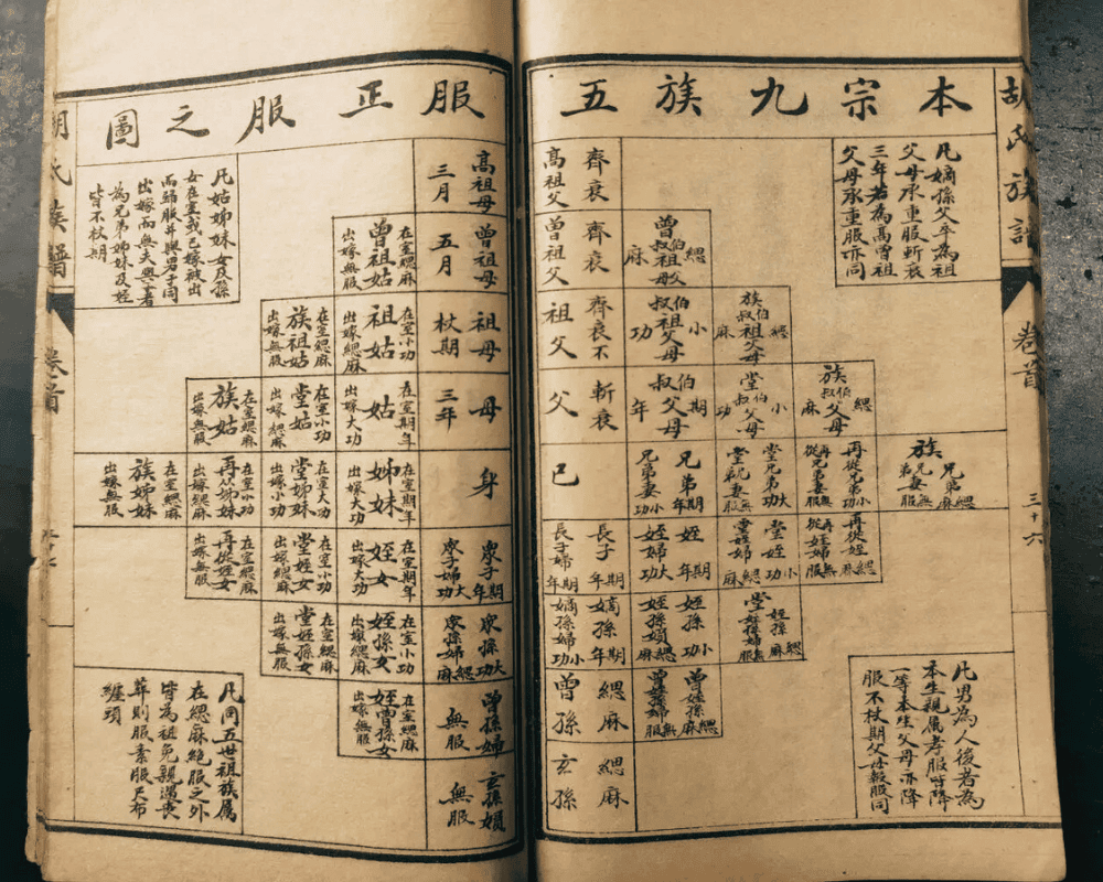 Open pages of a Chinese clan genealogy book showing generation tables and ancestor names in traditional Chinese characters