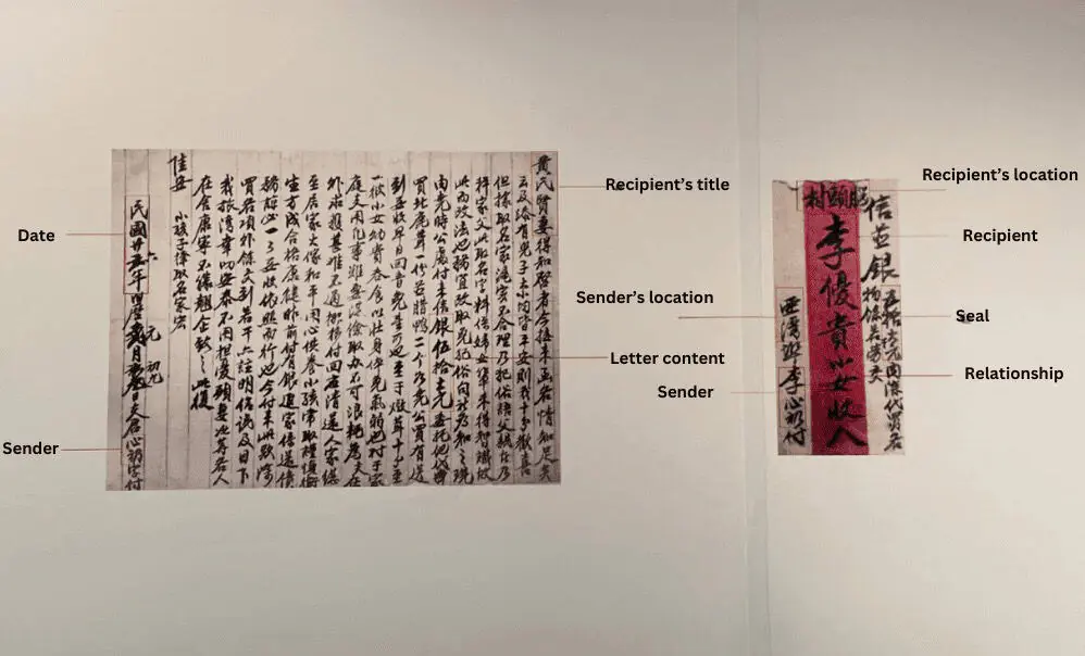 An illustration depicting the Sze Yup diaspora and traditional qiaopi remittance letters — connecting the historical letter-writing system to the modern Chinese diaspora experience and ongoing family connections across continents.