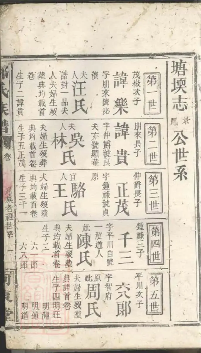Page from a Chinese clan genealogy (zupu) with vertical generation entries