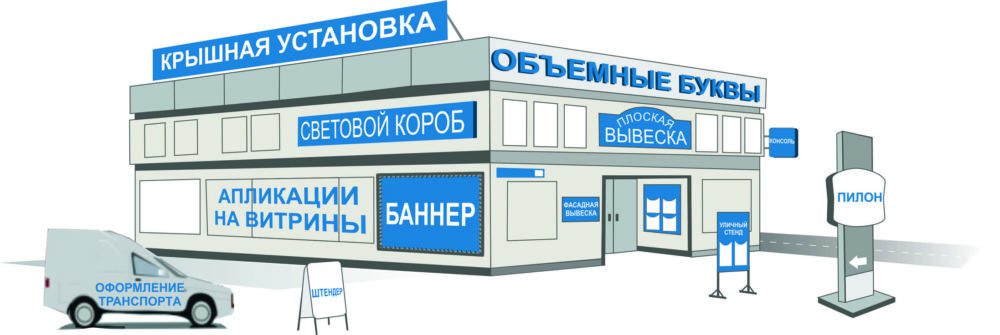 Виды наружной рекламы Виды наружной рекламы