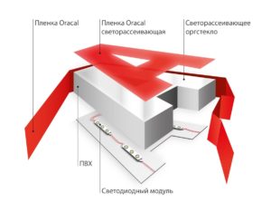 Объемная буква Объемная буква