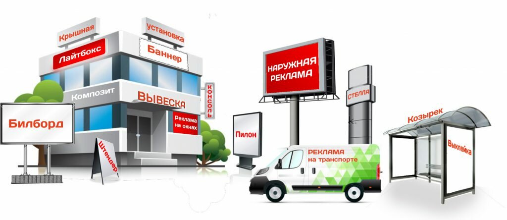 Выбор вида наружной рекламы Выбор вида наружной рекламы