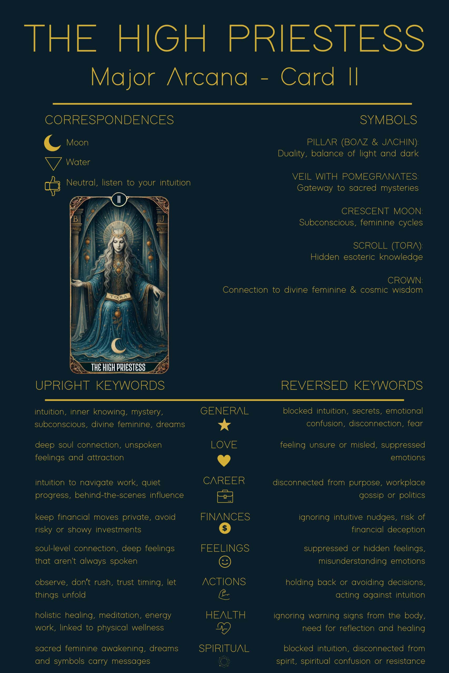 The High Priestess tarot card reversed, showing the same mystical female figure upside down, symbolizing blocked intuition, secrets, or confusion. The rich cosmic symbols, moons, and stars remain, but the inversion emphasizes misalignment with inner wisdom. This image illustrates the reversed meaning of The High Priestess tarot card discussed in the blog post, highlighting difficulty accessing intuition or inner truth.