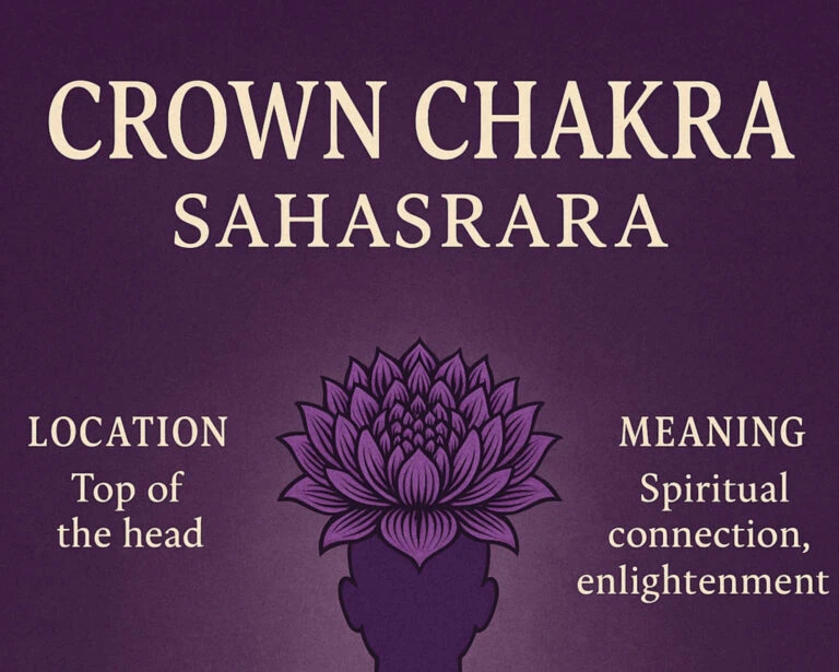 A purple graphic showing the Crown Chakra symbol—a thousand-petal lotus—above a head silhouette, with text indicating its location at the top of the head and meaning related to spiritual connection.