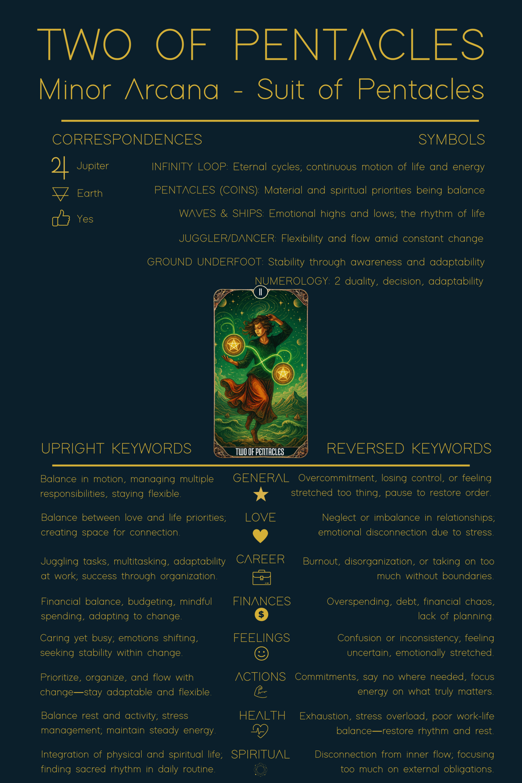 Two of Pentacles tarot card meaning cheat sheet showing correspondences, symbols, upright and reversed keywords, and interpretations for love, career, and spirituality.