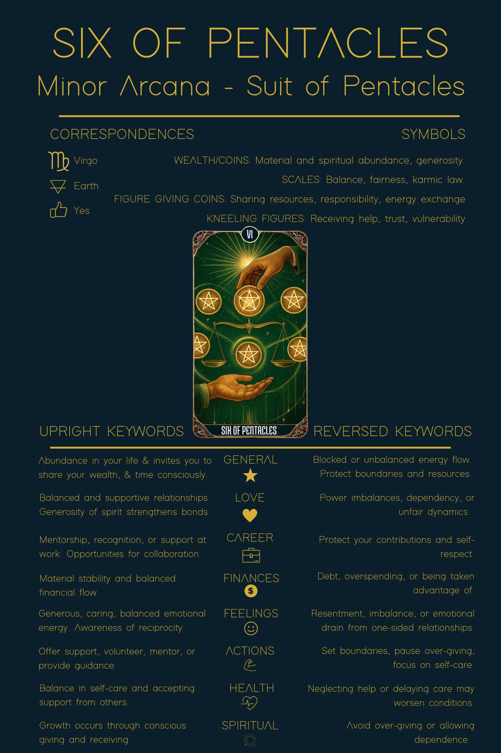 Seven of Pentacles card illustrating assessment and reflection on long-term goals.