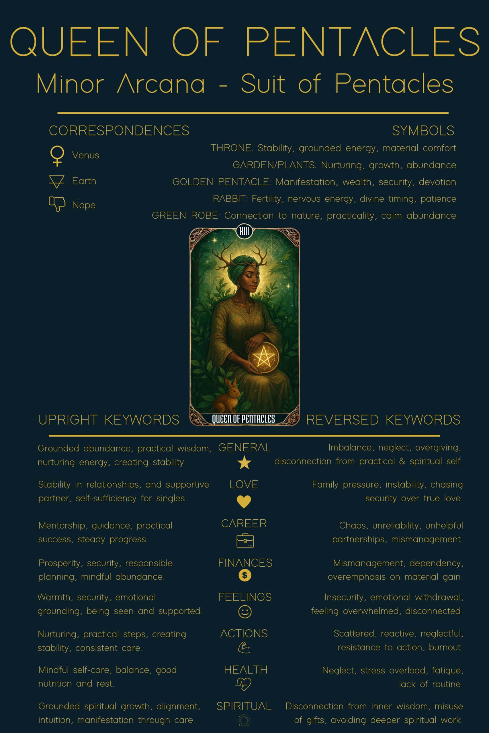 Queen of Pentacles tarot cheat sheet in infographic style. The card is centered, with keywords and interpretations for upright and reversed positions listed around it. Symbols like the throne, garden, pentacle, rabbit, and green robe are shown. The sheet visually conveys the Queen of Pentacles tarot card meaning across general, love, career, finances, feelings, actions, health, and spiritual domains.