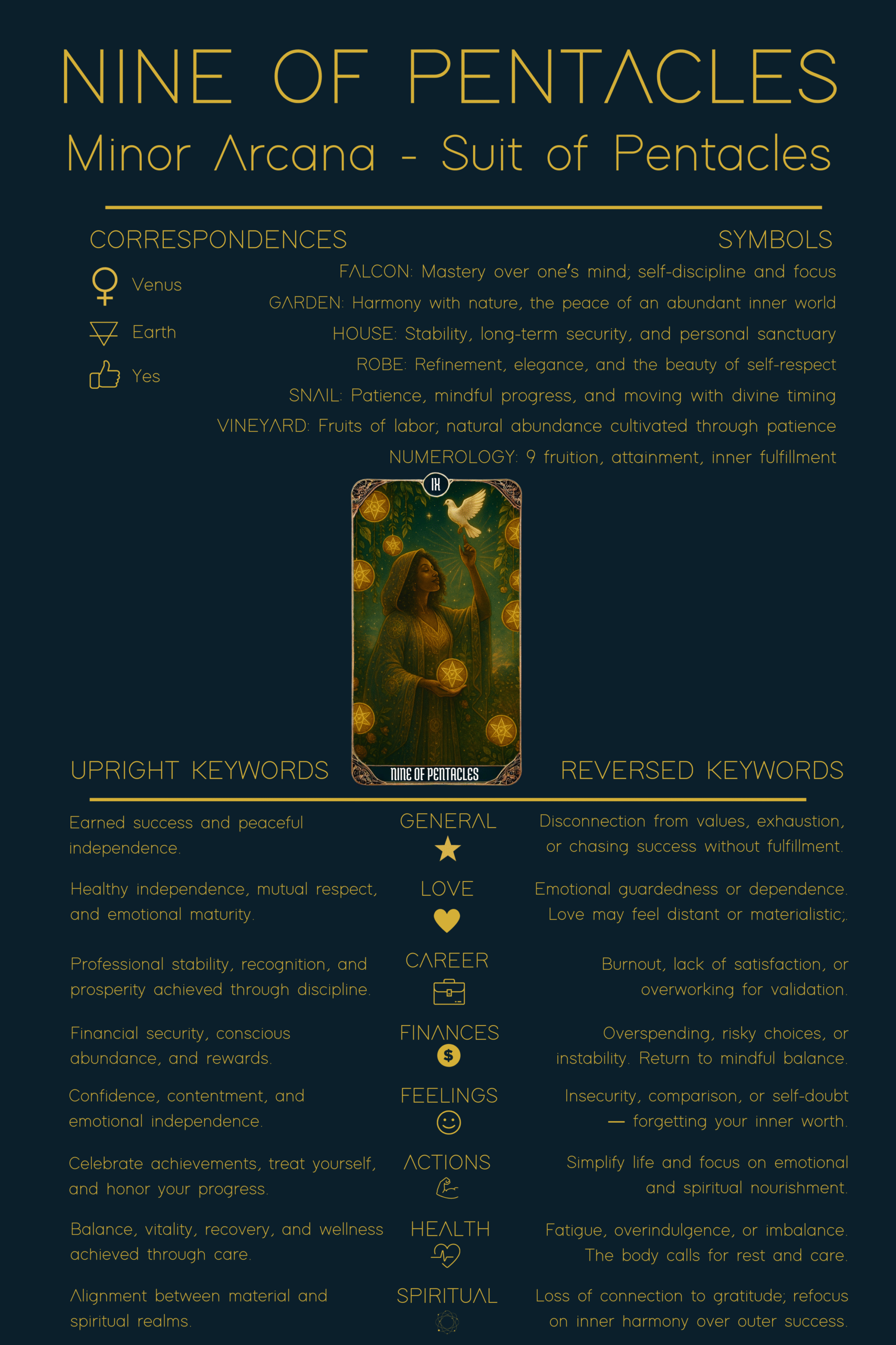 Nine of Pentacles tarot card meaning illustrated cheat sheet showing correspondences, symbols, upright and reversed keywords, and spiritual interpretations.
