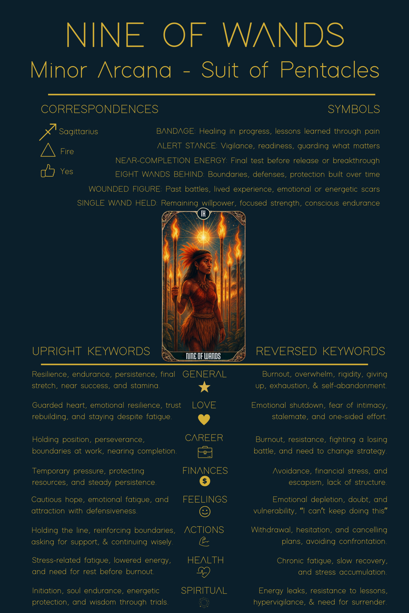 9 of Wands tarot card meaning cheat sheet showing correspondences, upright and reversed keywords, symbolism, and spiritual themes of standing your ground.