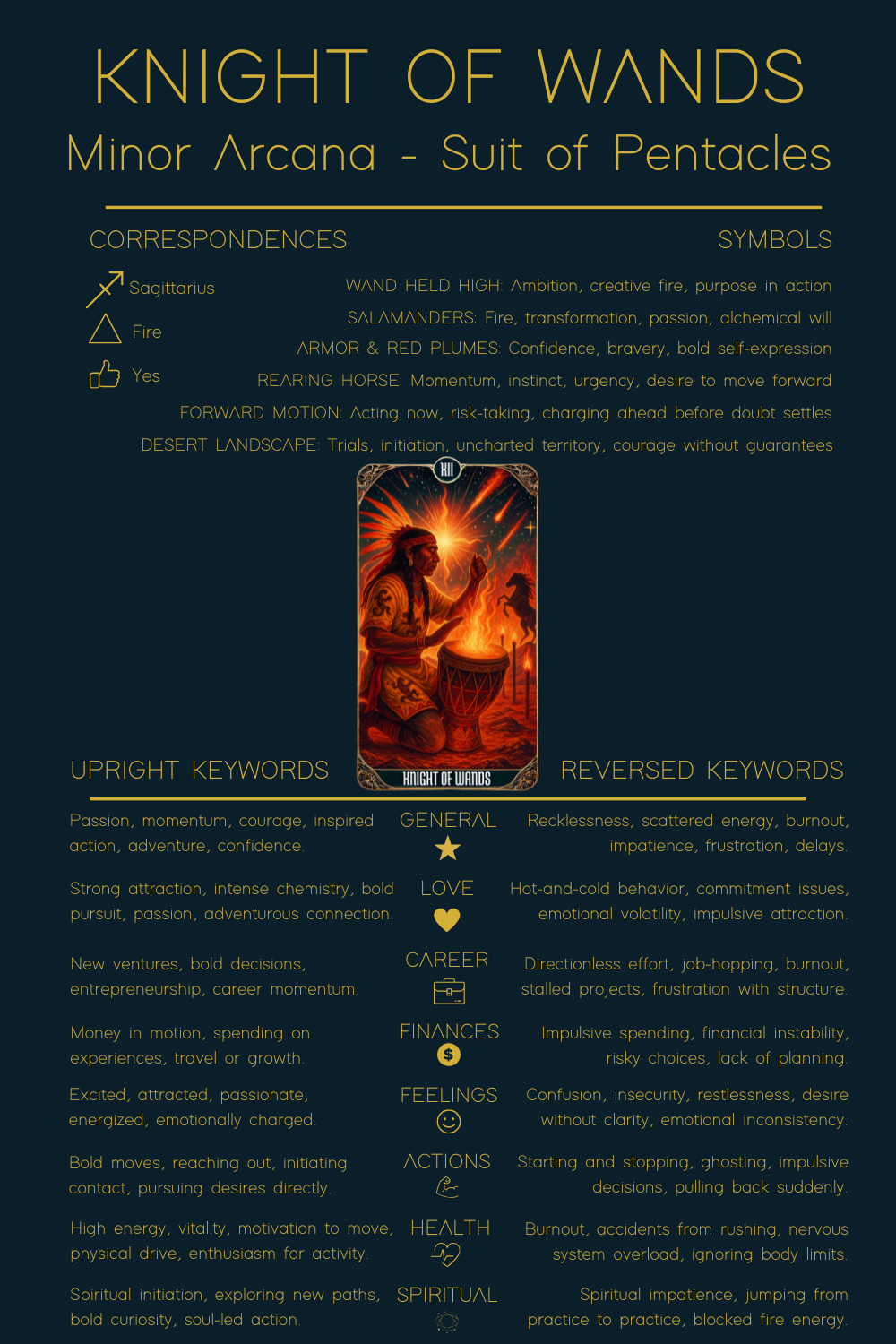 Knight of Wands tarot card meaning cheat sheet showing correspondences, symbols, upright and reversed keywords for love, career, finances, health, feelings, and spirituality.