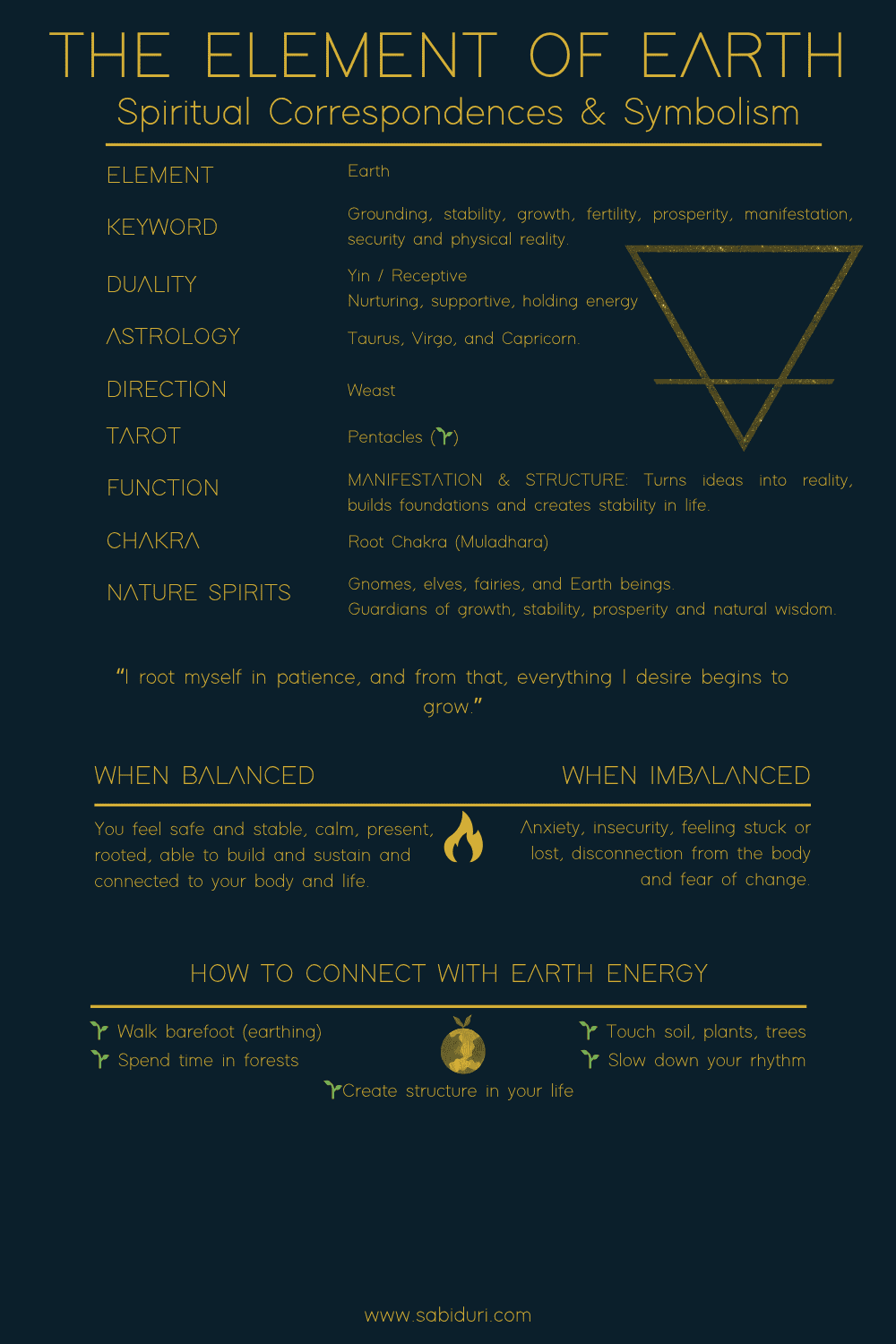 Earth element spiritual correspondence chart featuring keywords like grounding, stability, growth, and manifestation, with root chakra, nature spirits, balance vs imbalance, and grounding practices.