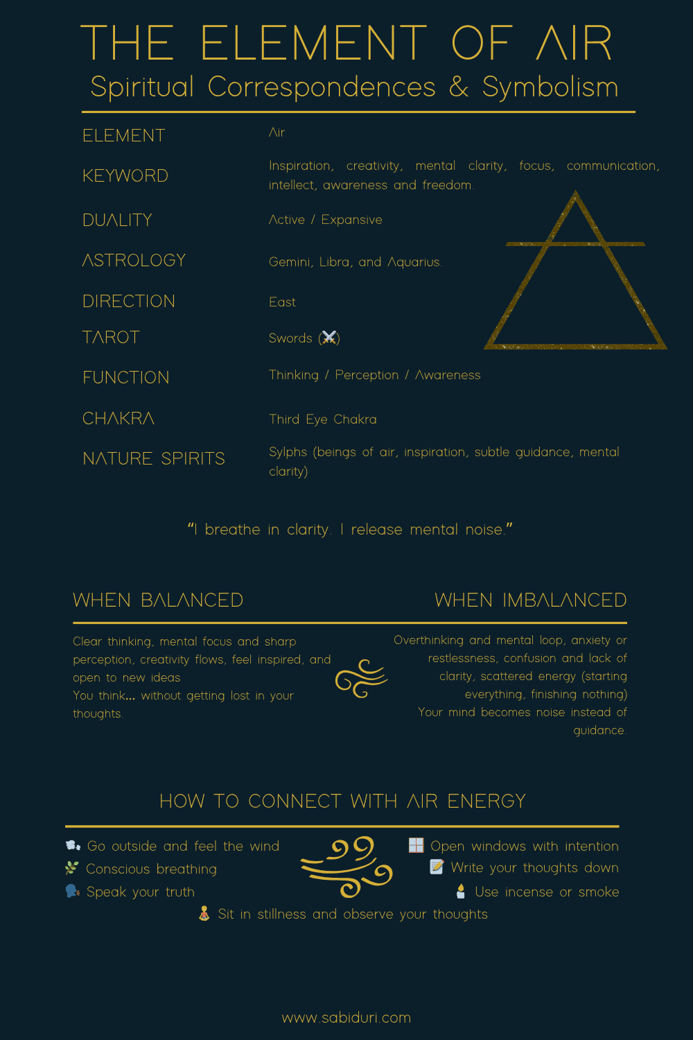 Air Element Meaning: Spiritual Symbolism, Creativity, Clarity, and Breath Air element spiritual correspondences chart showing keywords, astrology, symbolism, balance vs imbalance traits, and ways to connect with air energy
