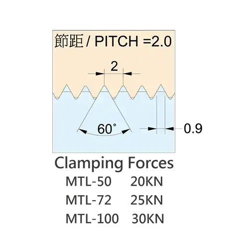 Multiple Clamping Vise-MTL-D - Image 2
