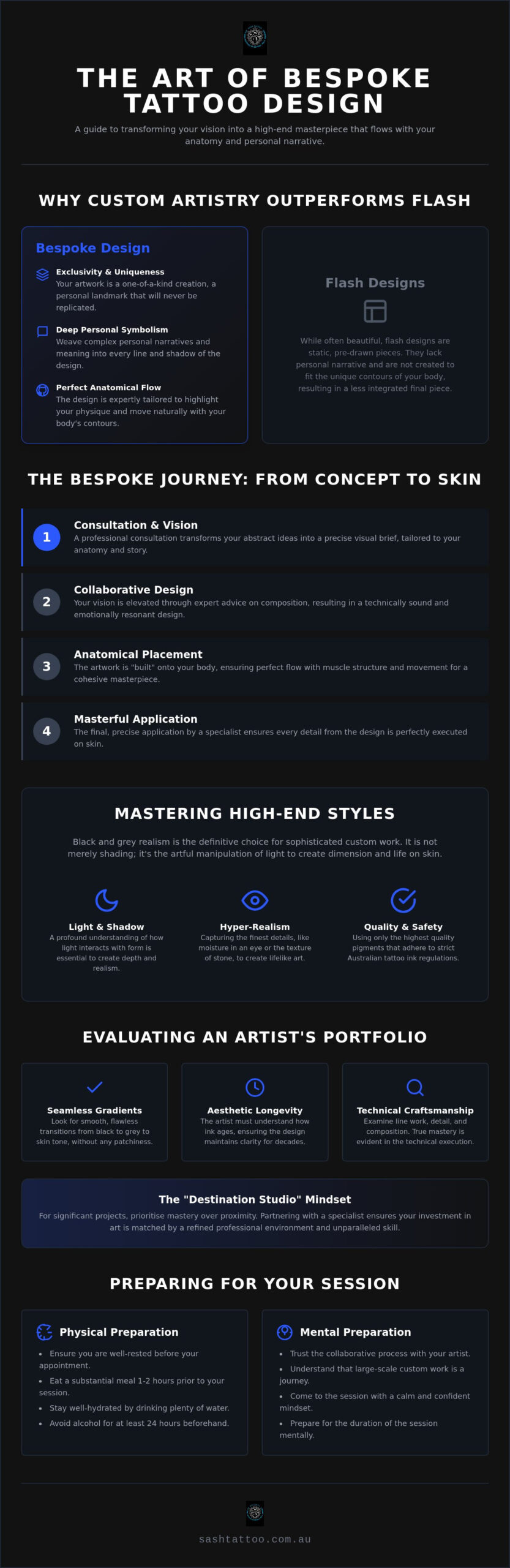 Custom Tattoo Design Parramatta: The Ultimate 2026 Guide to Bespoke Artistry
