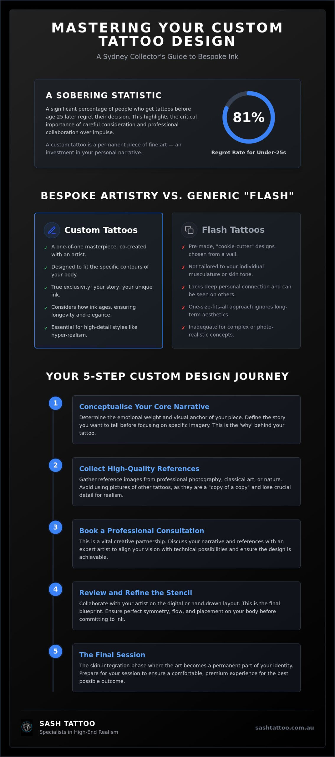 Custom Tattoo Sydney: A Professional Guide to Bespoke Realism Ink