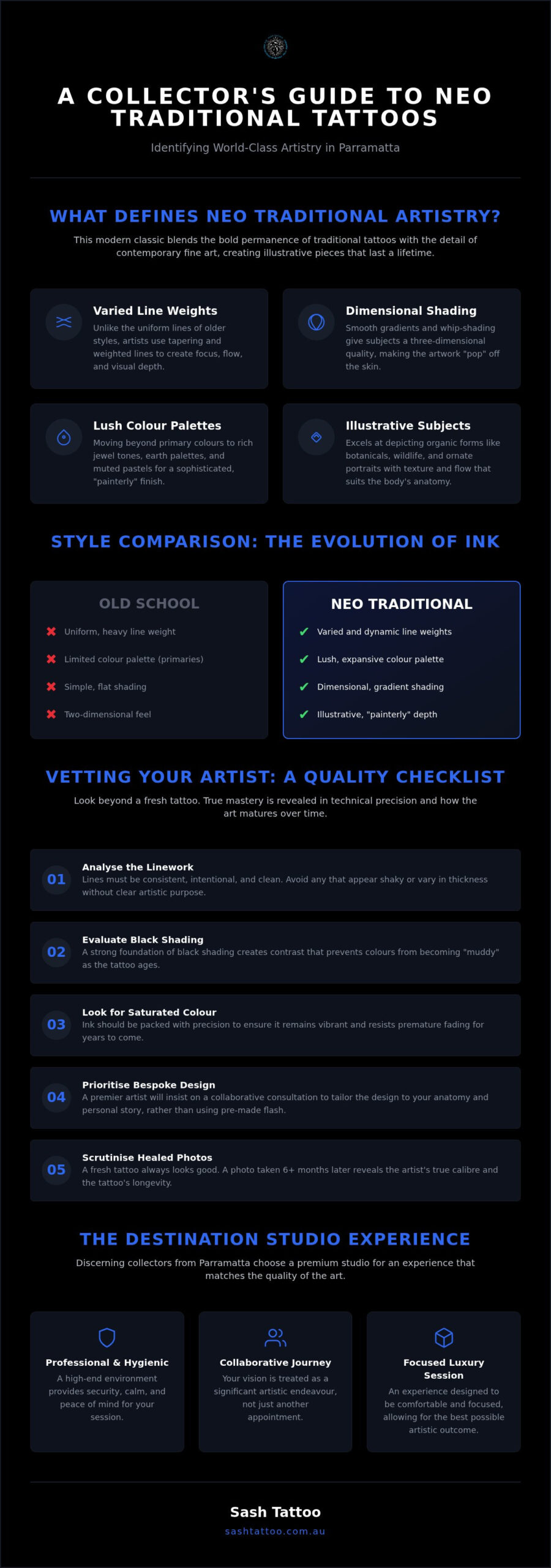 Neo Traditional Tattoo Artist Parramatta: The 2026 Collector’s Guide to Bespoke Ink