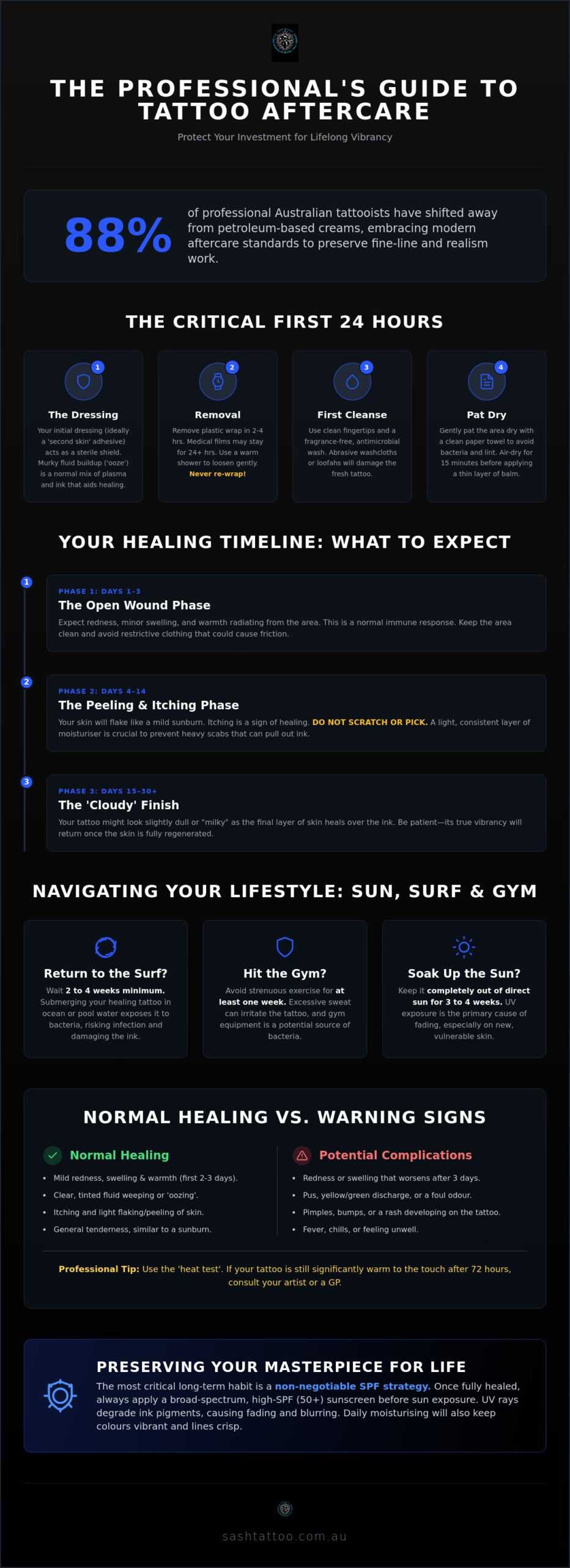 Tattoo Aftercare Checklist: The Premium Guide to Protecting Your Ink