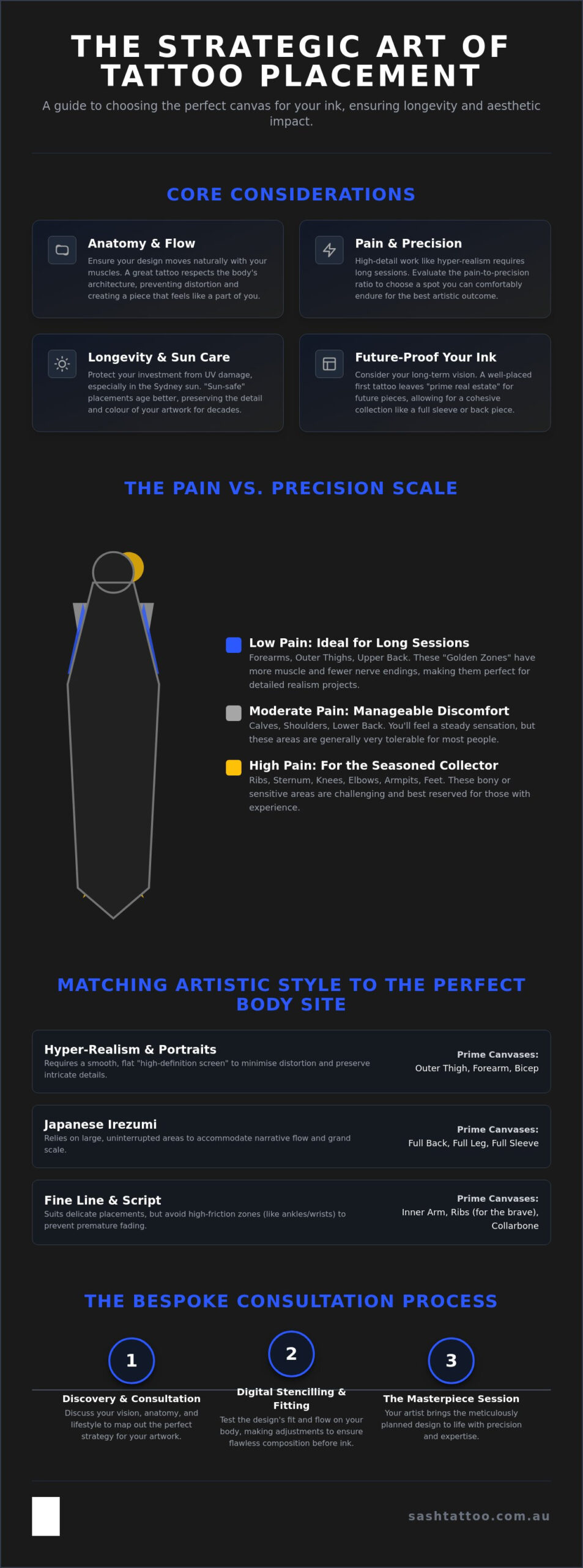 Tattoo Placement Guide Sydney: Finding the Perfect Canvas for Your Bespoke Ink