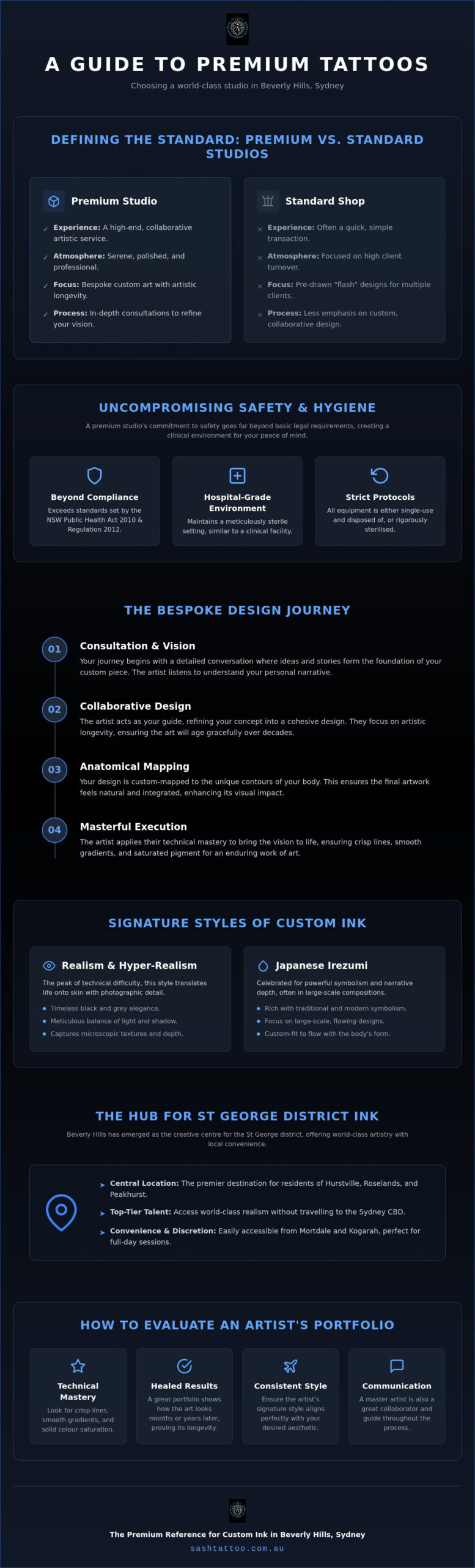 Tattoo Studio Beverly Hills Sydney: The Premium Reference for Custom Ink