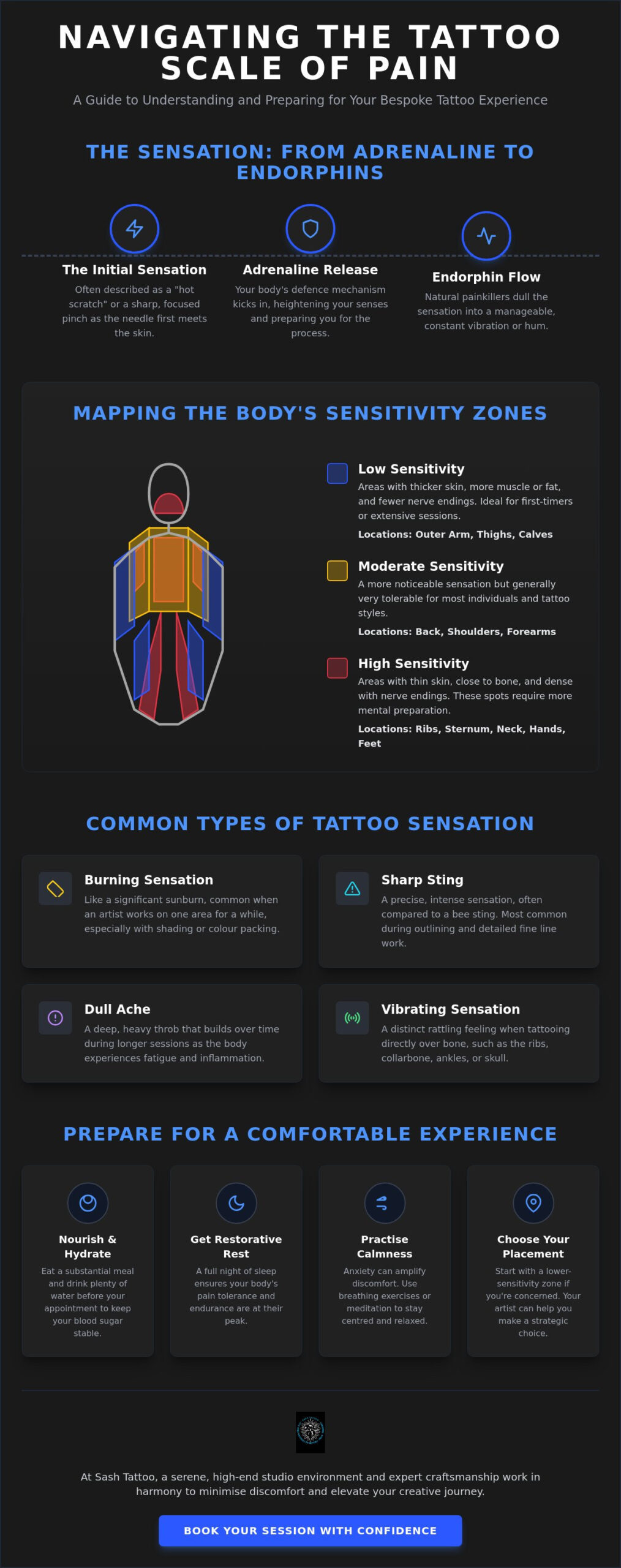 The Definitive Tattoo Scale of Pain: A Premium Guide for Your Next Piece