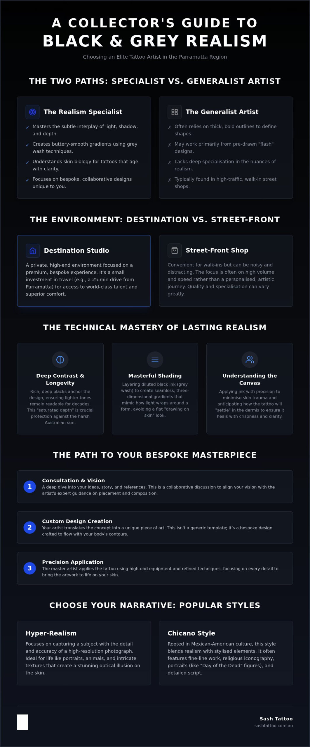 Black and Grey Tattoo Artist Parramatta: The Ultimate 2026 Guide to Premium Realism